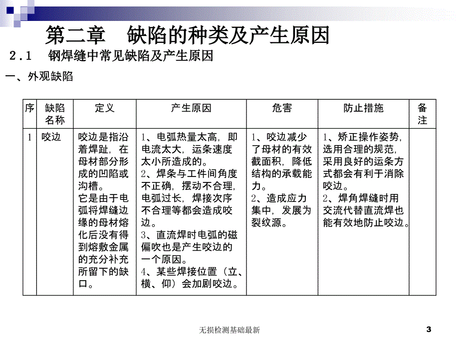 无损检测基础最新课件_第3页