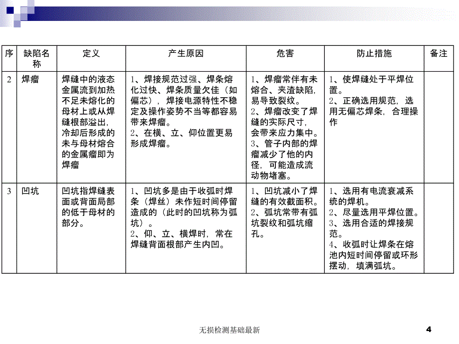 无损检测基础最新课件_第4页