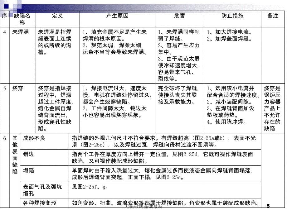 无损检测基础最新课件_第5页