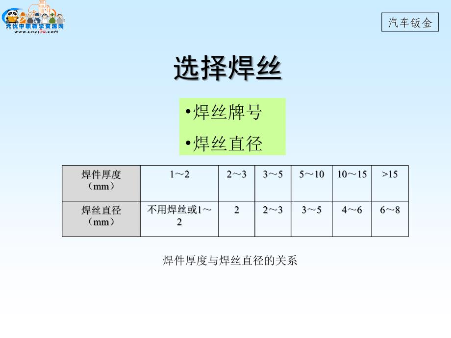 钣金焊接工艺及设备_第4页