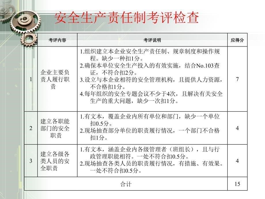 机械制造企业安全质量标准化培训_第5页