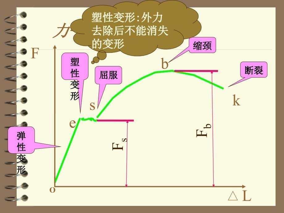 金属材料分类与应用ppt课件_第5页