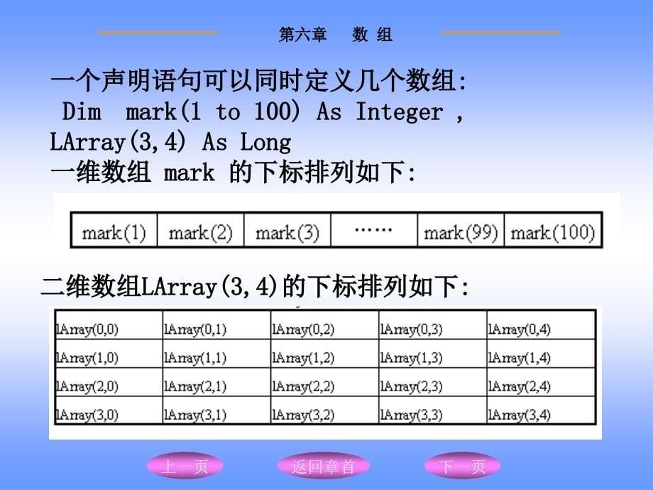 数组的声明与使用_第5页