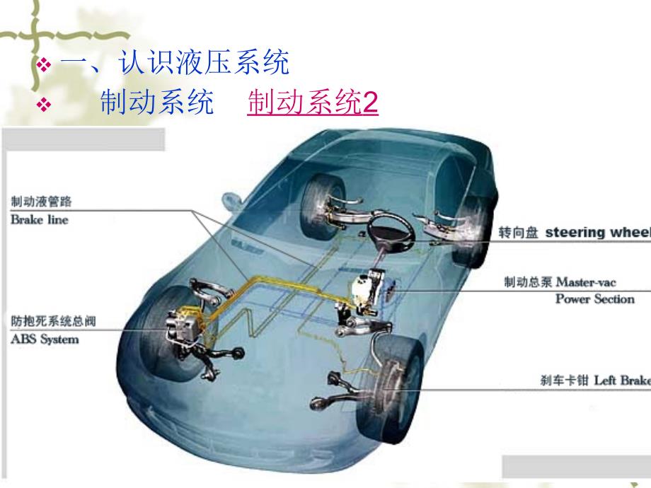 汽车液压液力传动PPT课件_第3页