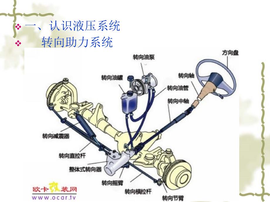 汽车液压液力传动PPT课件_第4页