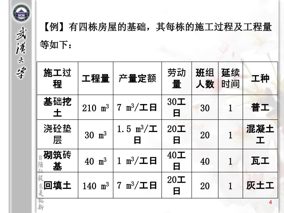 土木工程施工：第八章 流水施工_第4页