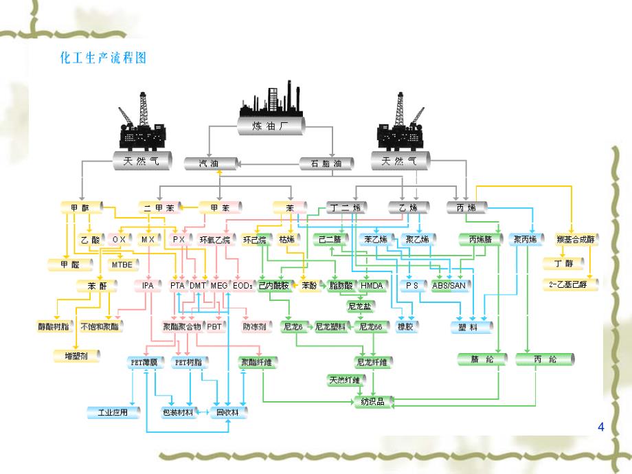 聚酯工艺基础知识2_第4页
