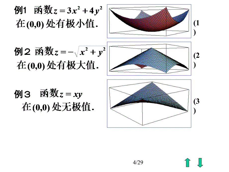 多元函数的极值与拉格朗日乘数法_第4页