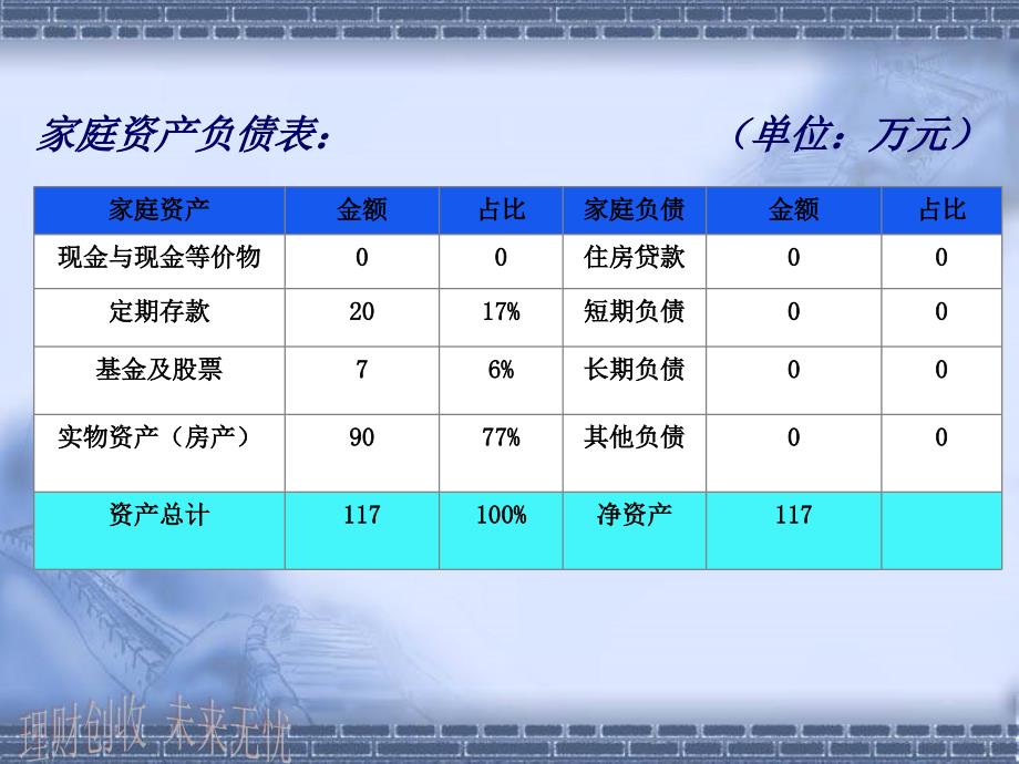 《投资理财规划》PPT课件_第4页