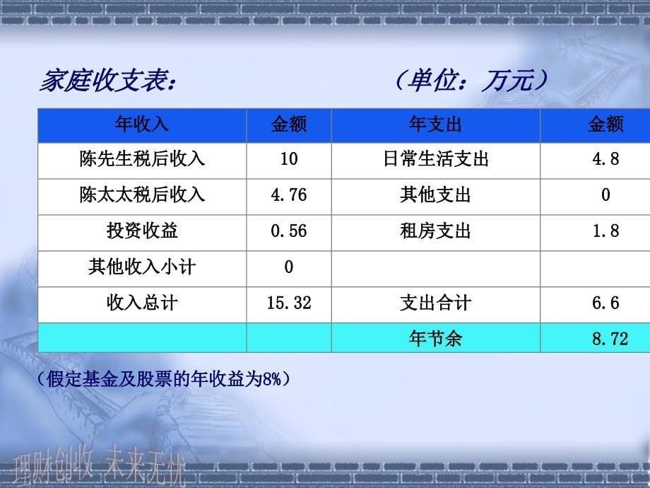 《投资理财规划》PPT课件_第5页