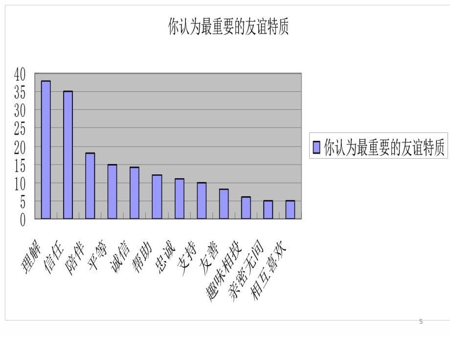 公开课深深浅浅话友谊.ppt_第5页