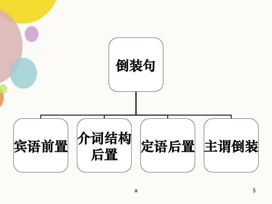 文言特殊句式倒装句_第5页