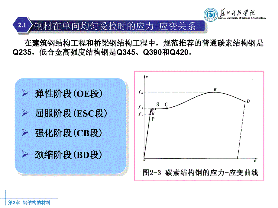 钢结构的料非常好的课件_第2页