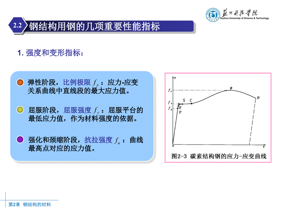 钢结构的料非常好的课件_第3页