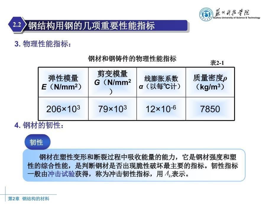 钢结构的料非常好的课件_第5页