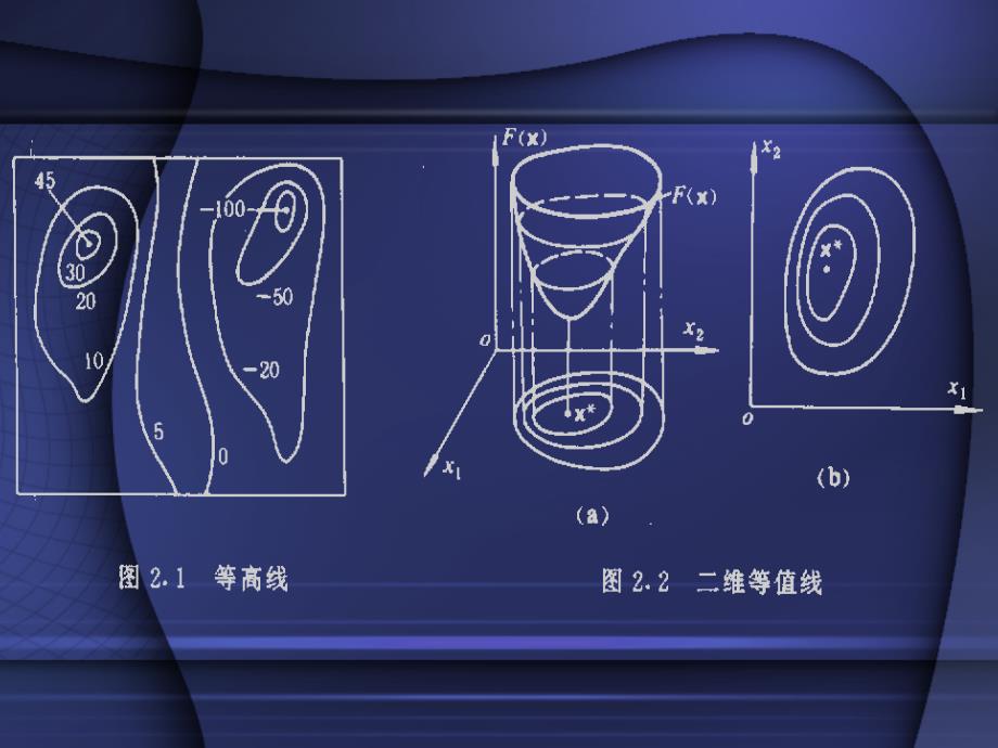 二章优化设计的理论与数学基础_第4页