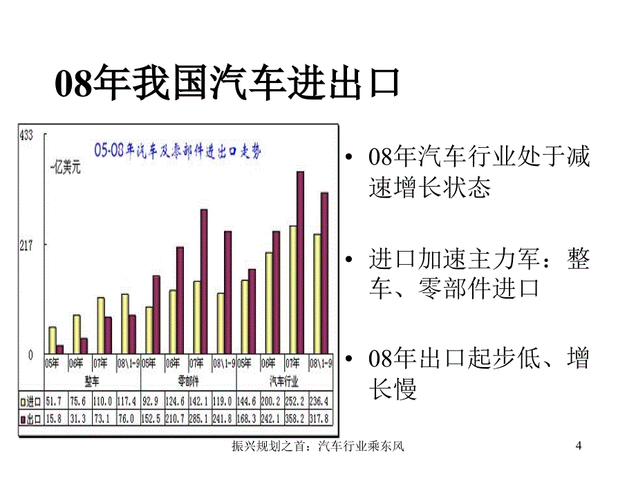 振兴规划之首汽车行业乘东风课件_第4页