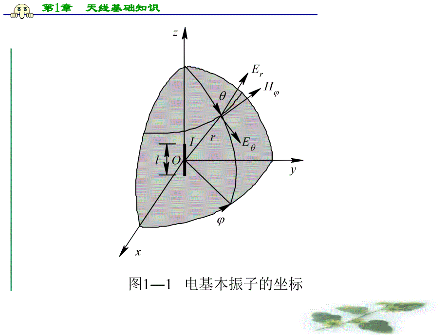 《天线基础知识》PPT课件_第3页