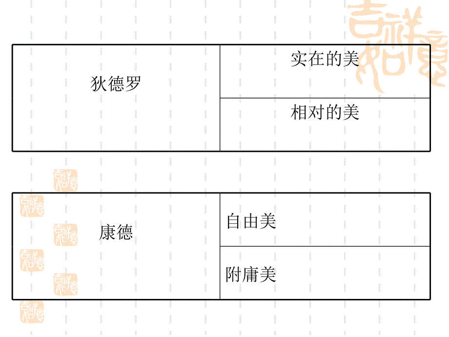 第五章美的存在形式课件_第2页