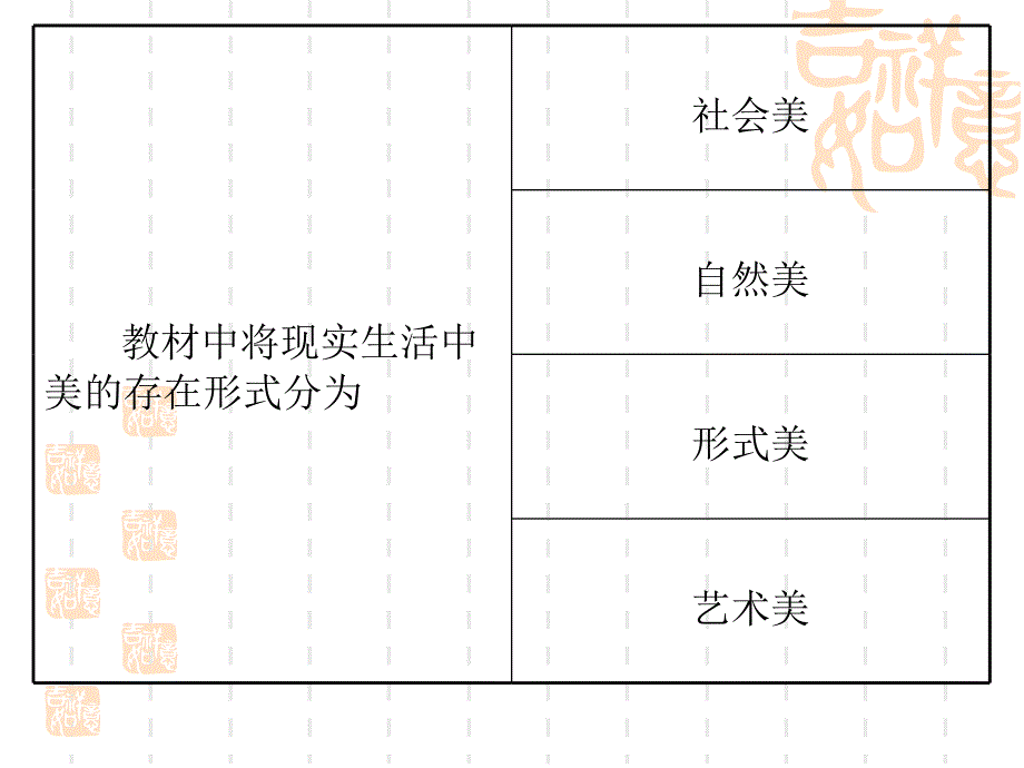 第五章美的存在形式课件_第3页