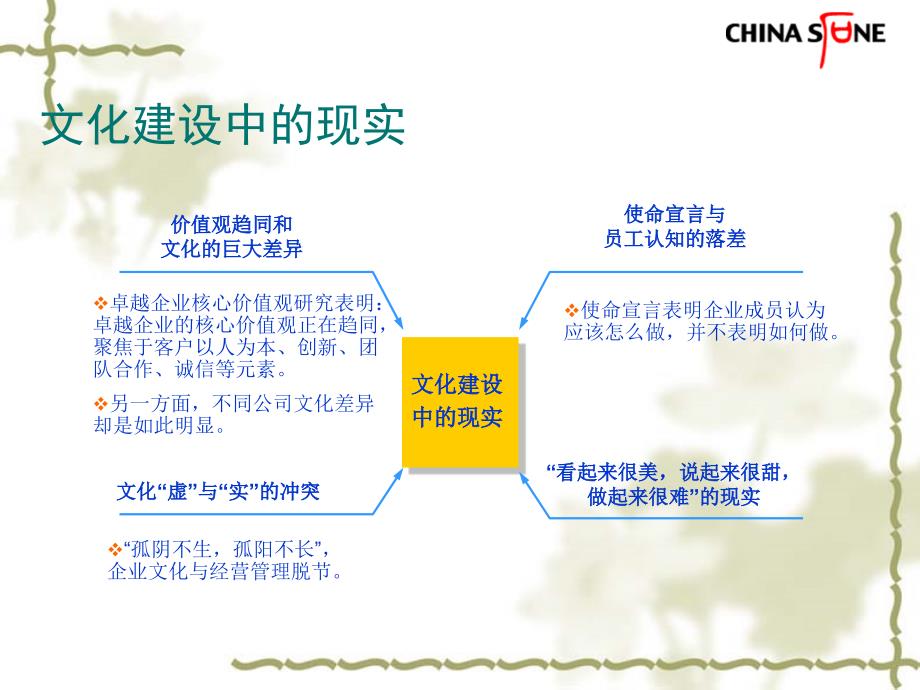 企业文化塑造方法与案例_第3页