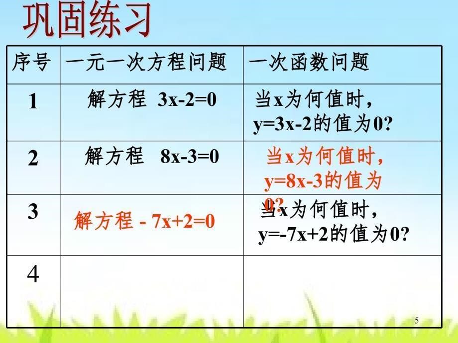 19.3用函数观点看方程(组)与不等式(课堂PPT)_第5页