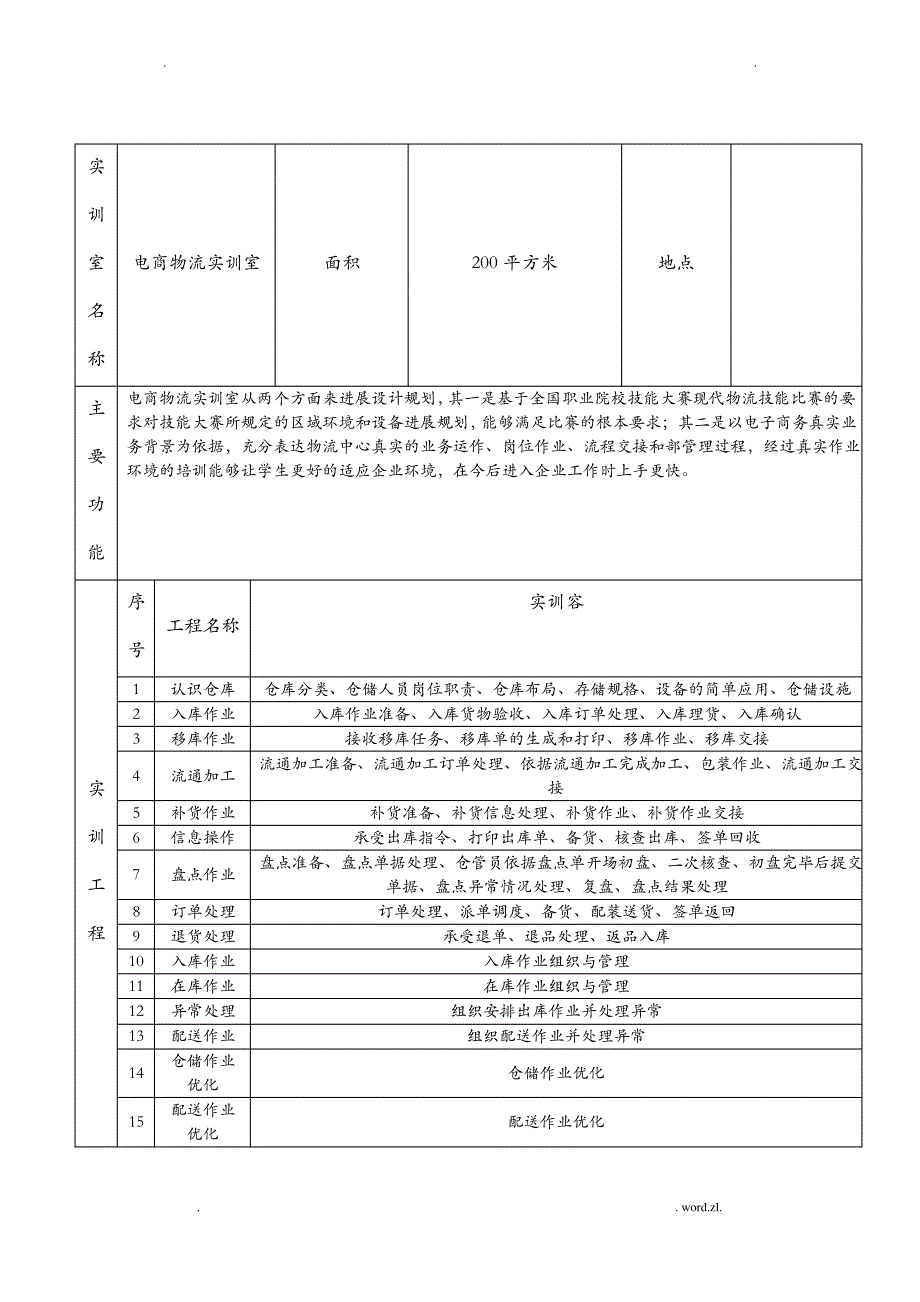 电商物流实训中心设备清单_第1页