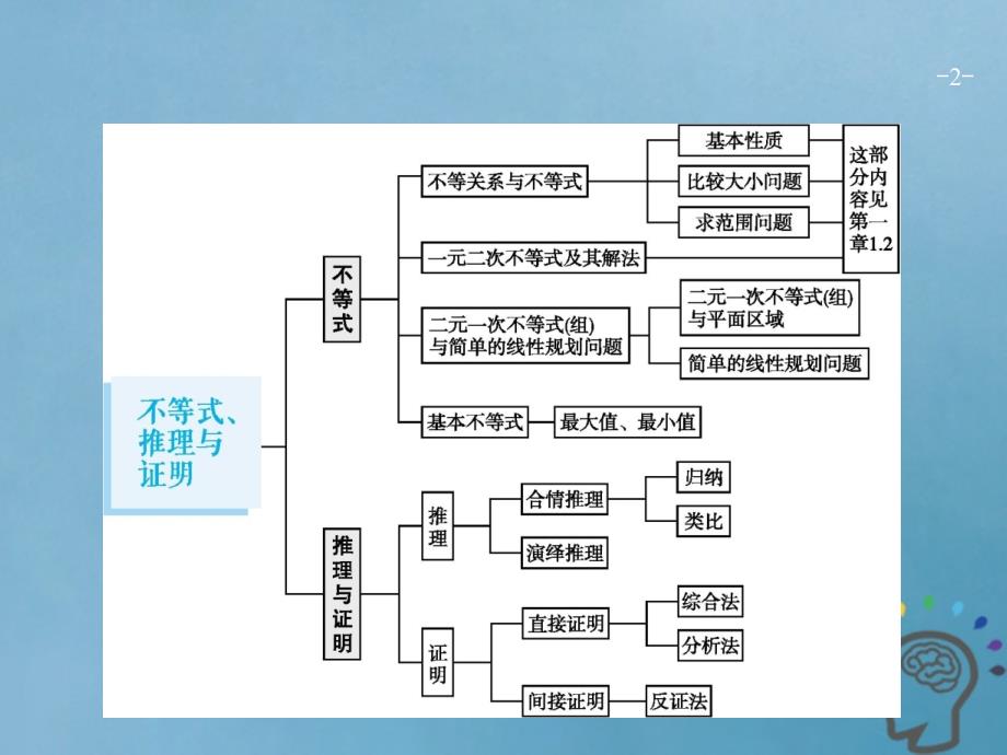 数学第七章 不等式、推理与证明 7.1 二元一次不等式(组)与简单的线性规划问题 文 新人教A版_第2页