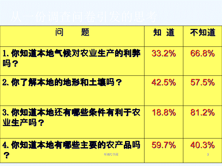 区域农业发展优选经验_第2页