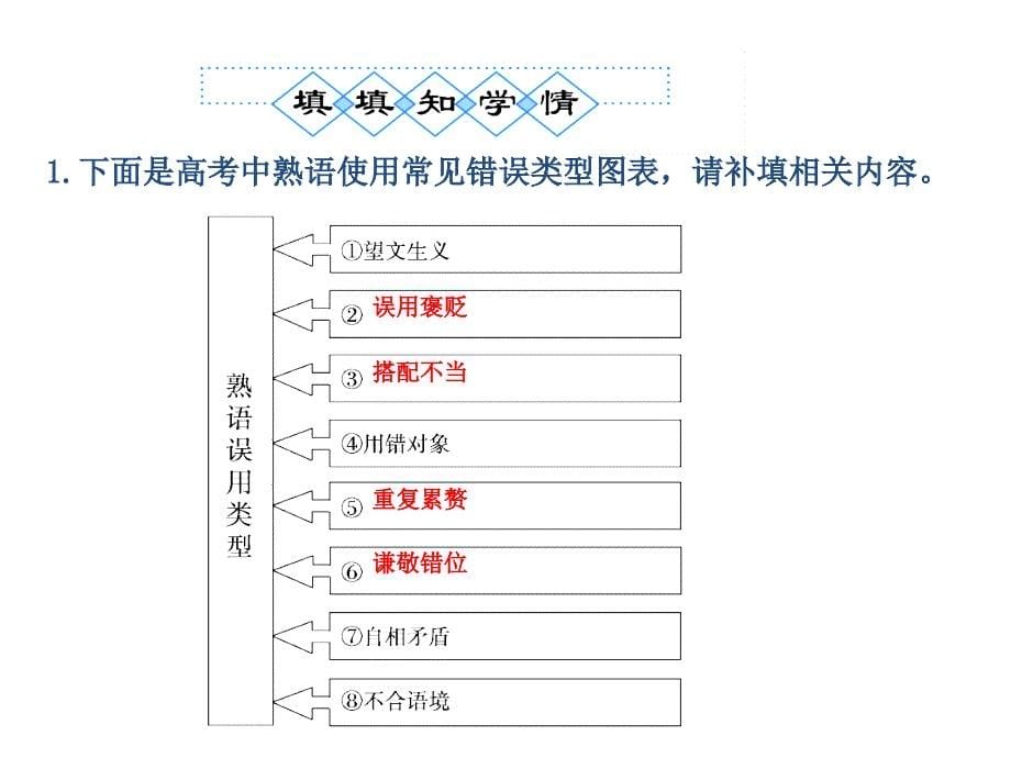 人教版语文全套解析一轮复习精品学案正确使用成语包括熟语_第5页