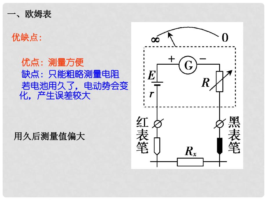 山东省冠县武训高级中学高三物理总复习 7.6 多用电表课件2_第2页