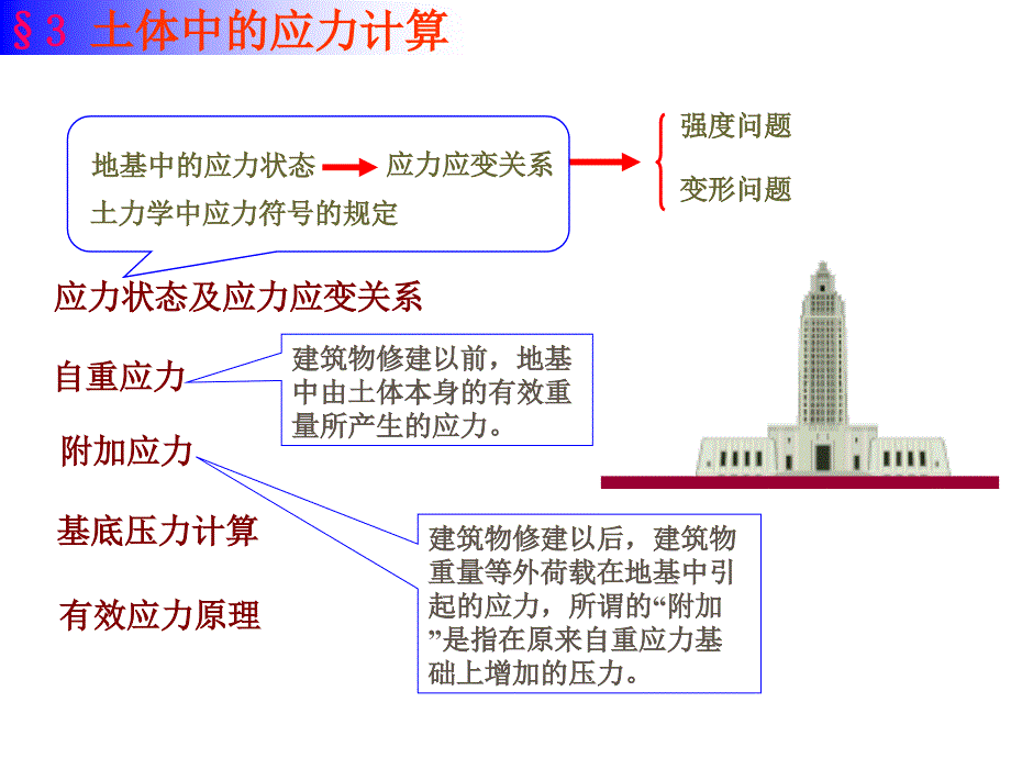 土力学清华大学_第2页