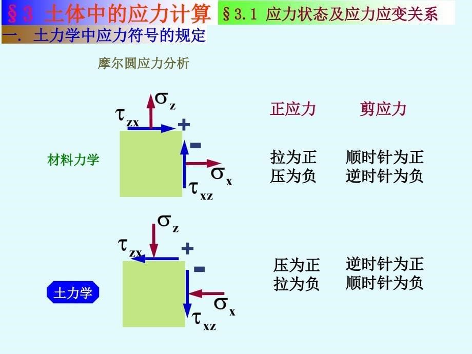 土力学清华大学_第5页