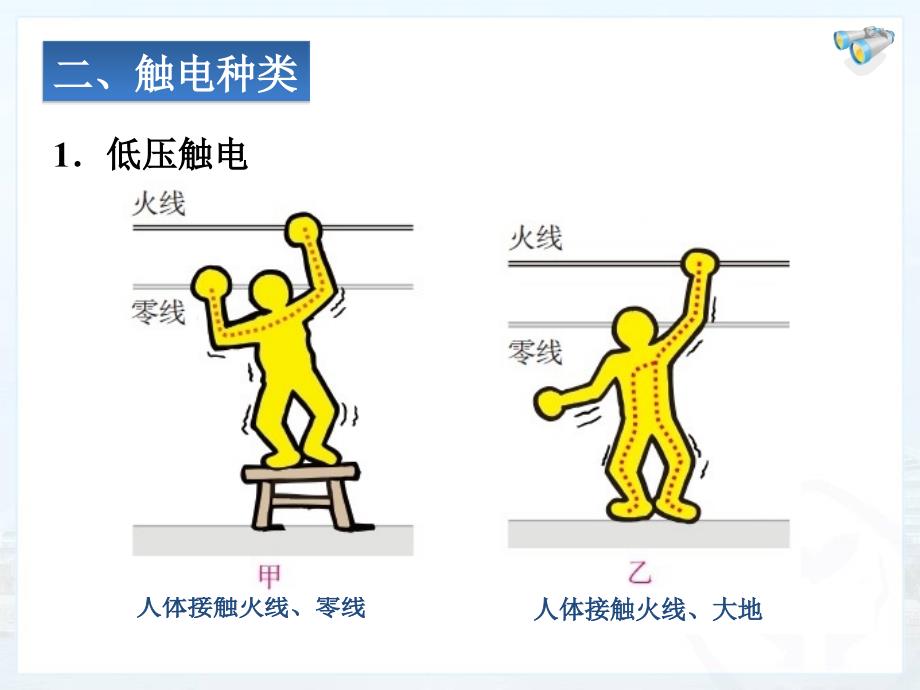 人教版九年级193安全用电课件（14页）_第4页