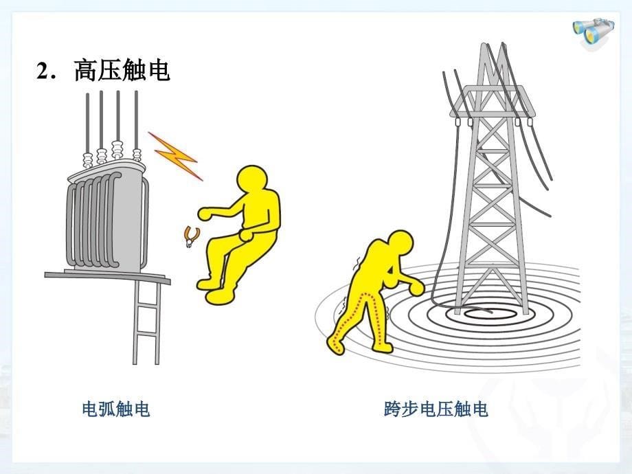 人教版九年级193安全用电课件（14页）_第5页