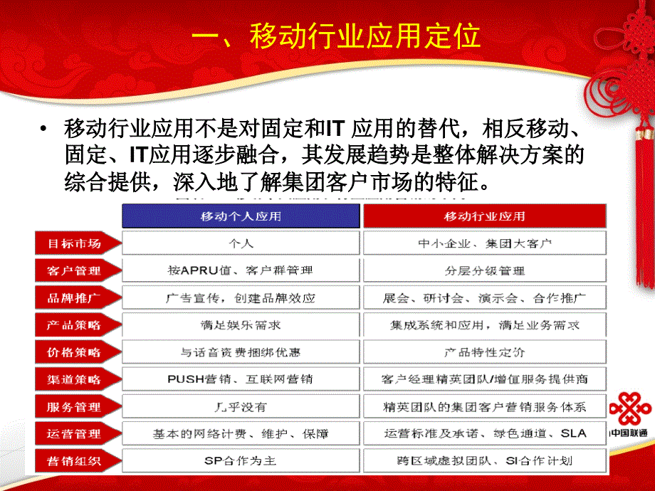 某通信行业应用发展探讨_第2页