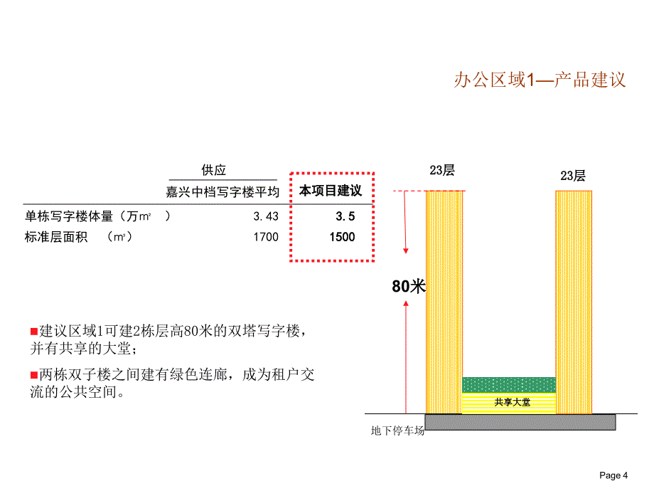 嘉兴秀洲综合项目定位报告(第二阶段)下半部分_第4页