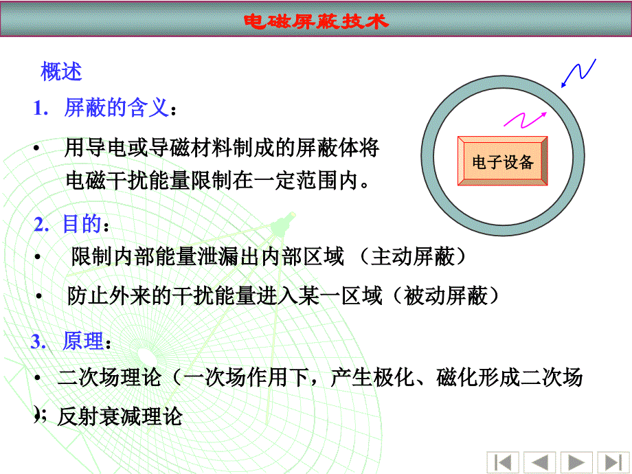 《电磁屏蔽技术》PPT课件_第2页