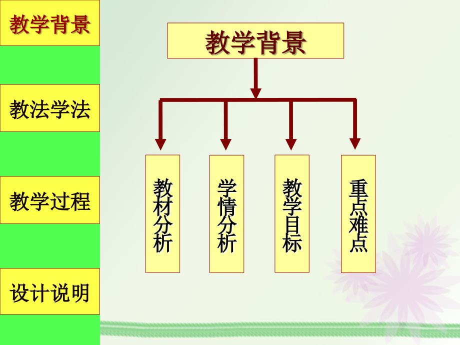 国培高中数学第五组_第3页