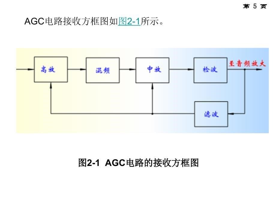 锁相环(PLL)基本原理、设计与应用_第5页