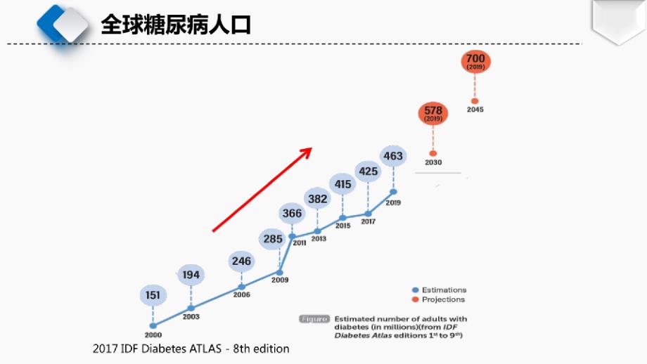 糖尿病足患者的营养照护_第4页