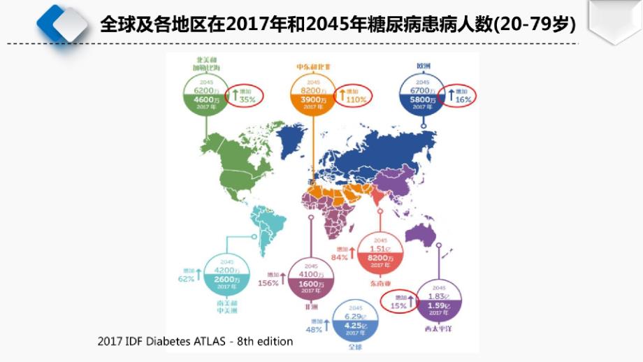 糖尿病足患者的营养照护_第5页