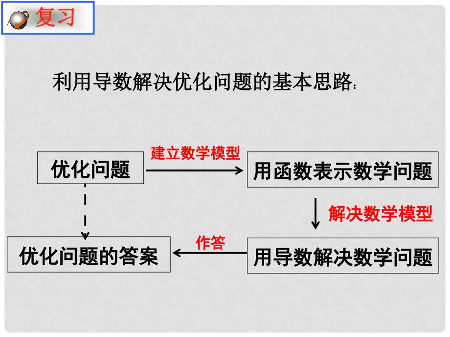 高中数学 3.2.1 实际问题中导数的意义（2）课件 北师大版选修22_第2页