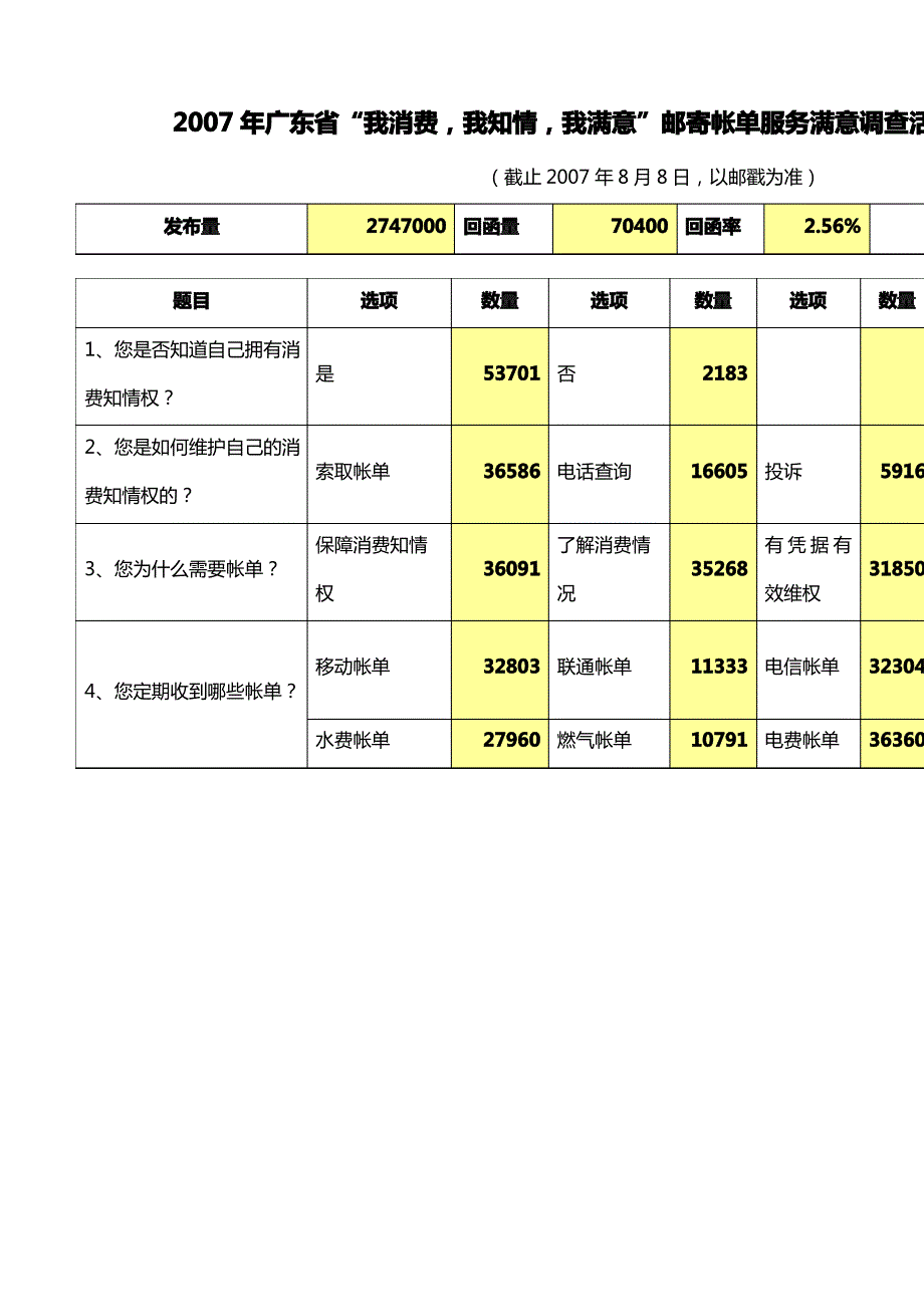 省消委会总结通报_第4页