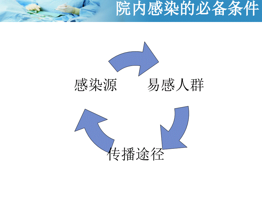 外科无菌技术_第4页