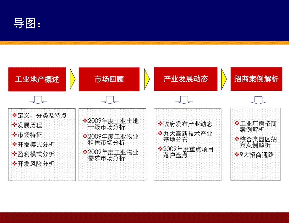 工业地产招商培训_第2页