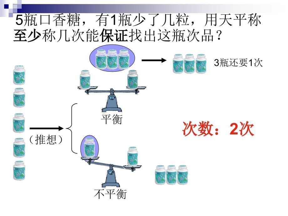 人教版五年级数学下册找次品11_第5页