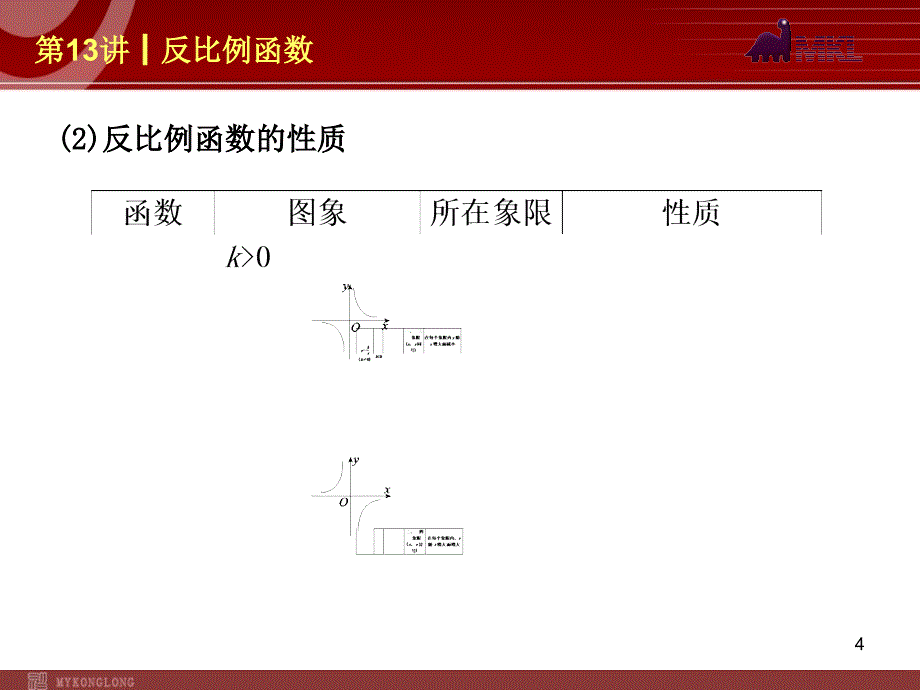 中考数学一轮复习第13讲反比例函数_第4页