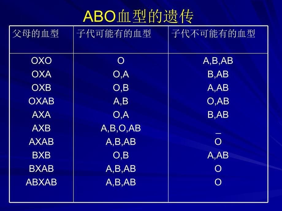 本科正式—母儿血型不合、胎儿窘迫、生长受限_第5页