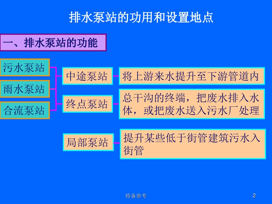 排水泵站工艺设计行业相关_第2页